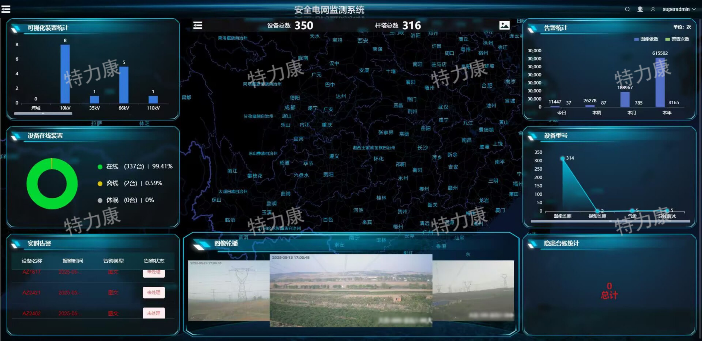 安全电网监测系统软件平台