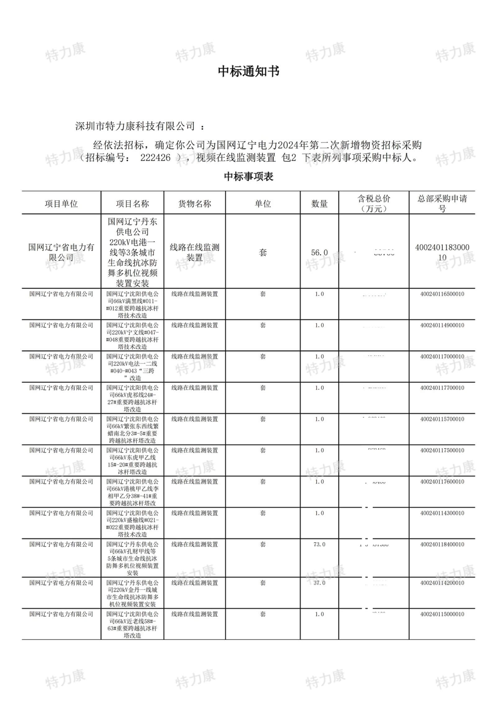 深圳市特力康科技有限公司中标国网辽宁电力线路在线监测装置采购项目