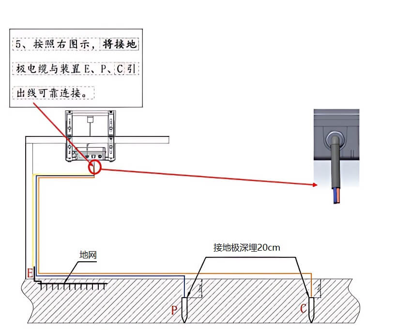 接地电阻在线监测装置